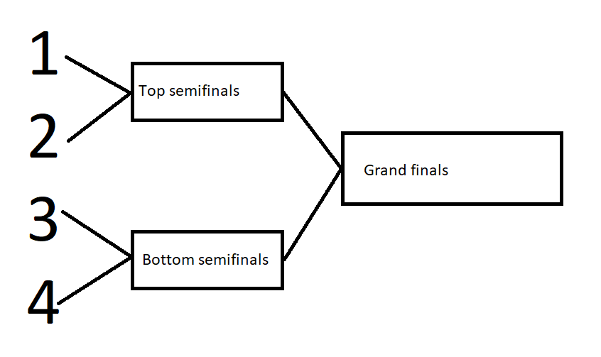 TournamentTree.png